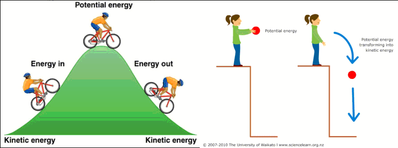 Konsep Energi Kinetik dan Contoh Aplikasinya