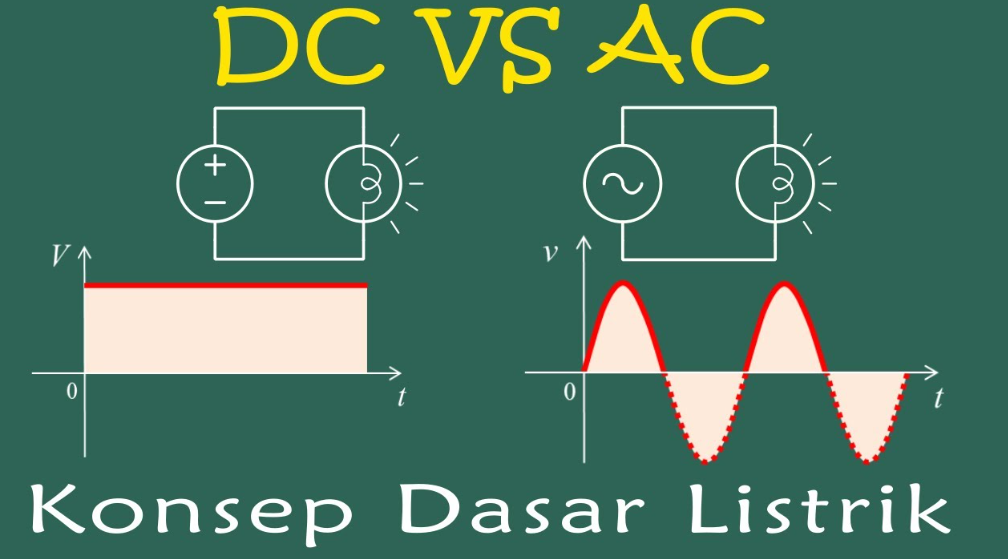 Perbedaan Arus AC dan DC serta Contohnya