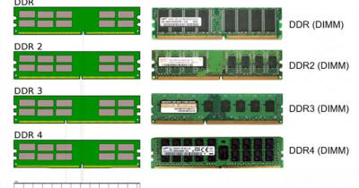 4 Perbedaan Jenis DDR untuk RAM Laptop