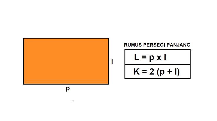 Bangun Persegi Panjang, Pengertian, Ciri dan Rumus Keliling serta Luas