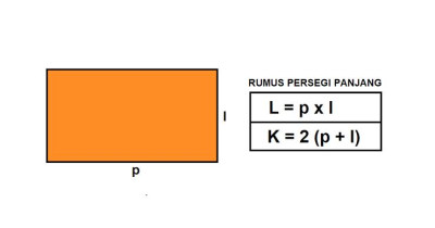 Bangun Persegi Panjang, Pengertian, Ciri dan Rumus Keliling serta Luas