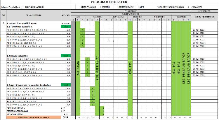 Mengenal Program Semester dan Langkah Penyusunannya