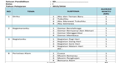 Mengenal Prota dan Promes, Fungsi, dan Langkah Pembuatannya