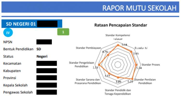 Apa Itu Rapor Mutu Pendidikan? Ini Penjelasan Lengkapnya