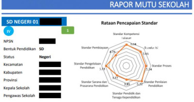 Apa Itu Rapor Mutu Pendidikan? Ini Penjelasan Lengkapnya