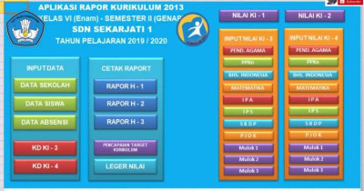 5 Rekomendasi Aplikasi Raport K13 SD Terbaik, Mudah Digunakan