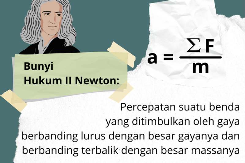 Hukum Newton II: Pengertian, Bunyi, Rumus dan Contoh Soal