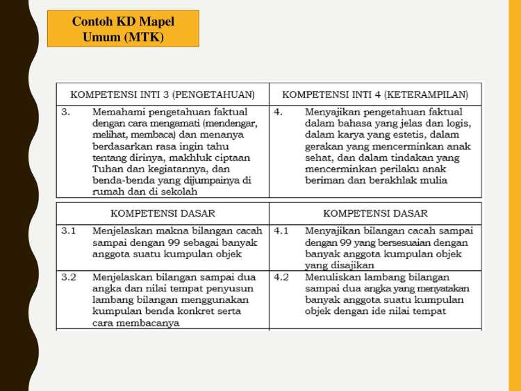 Kompetensi Dasar Adalah - Pengertian, Tujuan dan Penyusunannya