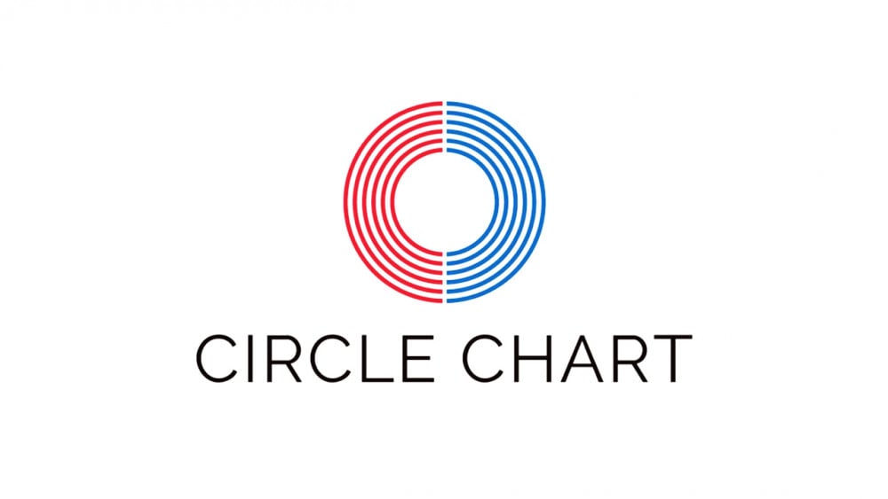 Circle Chart merilis peringkat grafik untuk 2 April hingga 8 April