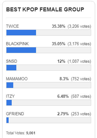 Best KPOP Female Group