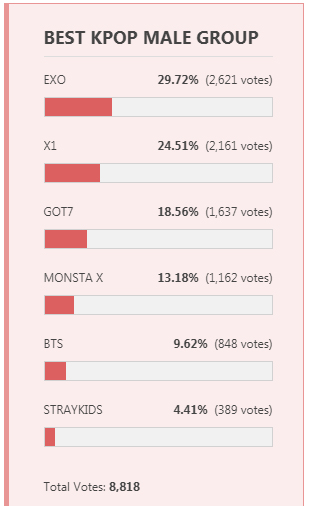 Best KPOP Male Group