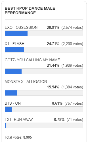 Hasil Vote BIGGEST FAN Kategori dengan Nominasi KPOP Terpopuler - Fakta.id