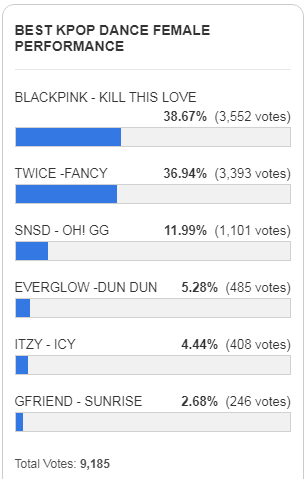 Best KPOP Dance Female Performance